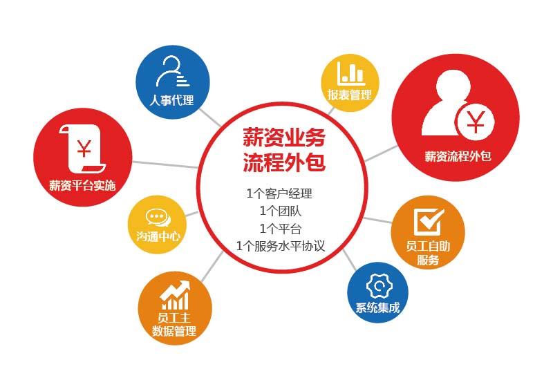 评判岗位外包公司专业与否的依据是什么？