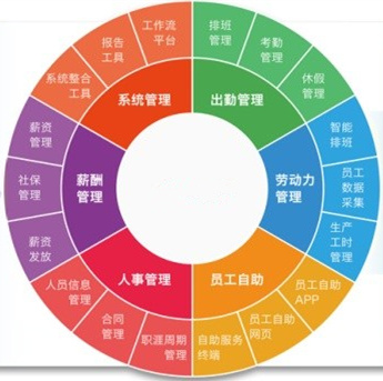 资深HR教你：如何利用排班系统为人力资源管理赋能？